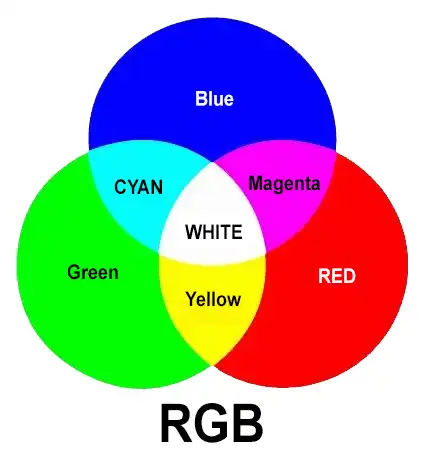 حالت زنگی RGB، کیفیت نوری